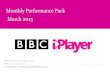Monthly Performance Pack March 2015 - BBCdownloads.bbc.co.uk/.../iplayer-performance-mar15.pdf · Monthly summary – March 2015 Slide 2 • There were 278m requests to BBC iPlayer