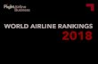 World airline rankings 2018 - Sipotra · American Airlines Group 199.6m Delta Air Lines Group 186.4m Southwest Airlines 157.8m United Continental 148.1m Ryanair 130.3m Lufthansa Group
