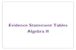 Evidence Statement Tables Algebra II · Evidence Statement Tables – Algebra II . Algebra II Evidence Statements . Listing by Type I, Type II, and Type III . The Evidence Statements