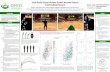 Virtual Reality Display Influences Dynamic … 2015- Poster - Game...Virtual Reality Display Influences Dynamic Movement Patterns in Gaming-Based Research Samuel T. Leitkam1, Rhea