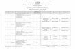 Department of Banking Supervision Central Office Branch Audit …rbidocs.rbi.org.in/rdocs/Content/pdfs/CorporationBank... · 2018-07-18 · Department of Banking Supervision Central