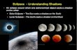 Eclipses Understanding Shadows · Eclipses Understanding Shadows An eclipse occurs when one astronomical object casts a shadow on the other. Solar Eclipses – The Sun casts a shadow