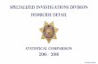 SPECIALIZED INVESTIGATIONS DIVISION HOMICIDE DETAILwp.sbcounty.gov/sheriff/.../17/Homicide-Statistical... · 6 3 0 3 1 4 9 4 3 0 3 5 6 17 5 3 1 2 4 2 11 desert patrol bureau 2016