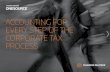 Thomson Reuters - ACCOUNTING FOR EVERY STEP OF THE CORPORATE TAX … · 2020-04-27 · Thomson Reuters® ONESOURCE™, the industry’s most powerful corporate tax technology platform,