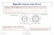 Synchronous machines - Montefiore Institute · 2020-06-12 · Synchronous machines 1 Synchronous machines Turbo-alternator Saliant poles q!=w/p Rotor(inductor):2ppoleswithexcitation