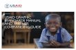 USAID Graphic Standards Manual and Partner Co-Branding Guide · Guidance on “branding and marking” is issued by the authority of ADS 320, and specifically 320.2.f, under which