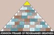 JOHNSON PYRAMID OF PROGRAMMER GREATNESS › attachments › johnson-pyramid-of... · JOHNSON PYRAMID OF PROGRAMMER GREATNESS. Title: fullcolor-classic Created Date: 9/10/2018 12:06:19