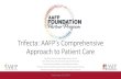 Trifecta: AAFP’s Comprehensive Approach to Patient Care · AAFP Aligned Editorial Calendar •Aligns and links to Patient Care section of AAFP.org •Cross-promoted on AAFP.org