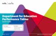 Department for Education Performance Tables › media › 1922 › dfe-summary-document-211… · been approved by the Department for Education (DfE) and count towards Key Stage 4