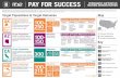PAY FOR SUCCESS · 12 months 3 or more encounters with homeless services provider in last 3 years VI-SPDAT score of 9 or higher 100-250 Participants Outcomes Grantees & Project Milestones