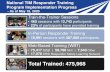 National TIM Responder Training Program Implementation ... W… · National TIM Responder Training Program Implementation Progress - As of May 18, 2020 Train-the-Trainer Sessions
