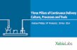 Three Pillars of Continuous Delivery Culture, Processes ......Three Pillars of Continuous Delivery Culture, Processes and Tools Andrew Phillips, VP Products | 19 Nov 2014. ... Aside