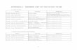 APPENDIX 1 MEMBER LIST OF THE STUDY TEAM - …Chief Consultant Water Supply/ Equipment Planner Cost & Procurement Planner Mr. S. KAGAWA Mr. M. KIMISHIMA Mr. S. TAKAMATSU 1 1/12 Mon