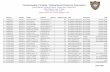 Commonwealth of Virginia - Virginia Marine …101 BLUEFISH 2016-12-11 KEITH M. FRAZIER, JR NORFOLK, VA Y 38 WRK.UNSPECIFIED OFF JIGGING LURE (BUCKTAIL/GRUB) 102 BLUEFISH 2016-12-11