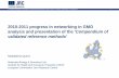 2010-2011 progress in networking in GMO analysis and presentation of the ‘Compendium ...gmo-crl.jrc.ec.europa.eu/capacitybuilding/docsworkshops... · 2015-08-20 · 2nd International