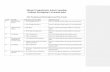 Missouri Comprehensive School Counseling …...Academic Development Curriculum Index AD6: Developing and Monitoring Personal Plan of Study Grade Unit Title # of Lessons and Lesson
