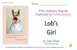A Plot Summary Diagram Flashbacks Vs Foreshadowingmrzindman.com/wp-content/uploads/2017/12/Lob_s_Girl_-plot_anima… · Story Plot Diagram Lob’s Girl Flashback is a scene that interrupts