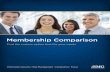 Membership Comparison - BankInfoSecurity.comdocs.bankinfosecurity.com/files/memberships/membership_comparison.pdfbanking, credit unions, government and healthcare. About Us ... With
