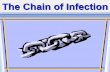The Chain of Infection - Weebly · 2. the ways the infection chain can be broken. There are six links in the chain of infection : 1st - The Infectious Agent-any disease-causing microorganism