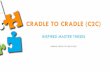 CRADLE TO CRADLE (C2C)€¦ · Braungart, 2002b), and further elaborated in The upcycle: Beyond sustainability--designing for abundance (McDonough & Braungart, 2013) the C2C approach
