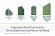 Progressive Wood Construction: The Evolution from Low-Rise ... · Occupancy# of Stories Height Area per Story Building Area A-2 3 75 ft 28,500 SF 85,500 SF B 4 75 ft 57,000 SF 171,000