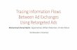 Tracing Information Flows Between Ad Exchanges Using ... · •RTB brings more flexibility in the ad ecosystem. •Ad request managed by an Ad Exchange which holds an auction. •Advertisers