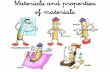 Materials and properties of materials€¦ · MATERIALS (propiedades) Today, we are going to learn about the properties of materials. Do you know that each material has its properties?