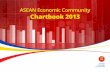 AseAn economic Community Chartbook 2013 · This ASEAN Economic Community (AEC) Chartbook is a visual chronicle of the ASEAN economy and its relations with major regions/partner countries
