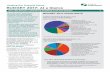 2017 PRELIMINARY CORPORATE BUSINESS PLAN AND BUDGET · 2020-05-09 · enhanced in 2016 to better explore citizen input, the online 2016 Citizen Budget, in-person budget surveys held