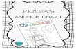 PEMDAS Cover Page - tangischools.org · PEMDAS ANCHOR CHART . Included in this product is a free anchor chart for using the Order of Operations (or PEMDAS) to simplify both numerical