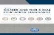 Iowa Career and Technical Education Standards 2019 · 4.2.1 Analyze the influences of heredity and environment on human growth and development. State Standards – Iowa, 2019 ...