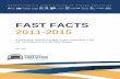 FAST FACTS 2011-2015...– This section provides an evaluation of student success after completing their degrees. 1 The data are presentedin a 5-year timeframe, from 2011 to 2015,