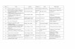 Type Titre Auteur Notes Cote Mots Clés · 2019-05-13 · Type Titre Auteur Notes Cote Mots Clés Vol Guide canadien du livre rare Gauvin Daniel 1956- 4e étage 002.07509 G277g bibliophilie;