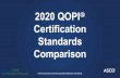 2020 QOPI Certification Standards Comparison · 2019-12-17 · Domain 4: Monitoring After Chemotherapy is Given, Including Adherence, Toxicity and Complicatoi ns Defines requirements