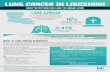 LUNG CANCER IN LOUISIANA...LUNG CANCER IN LOUISIANA EARLY DETECTION CAN LEAD TO LONGER LIVES SCREENING HIGH-RISK PATIENTS CAN INCREASE THE CHANCES of detectIng LUNG CANCER and SAVING