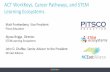 ACT WorkKeys, Career Pathways, and STEM Learning Ecosystems€¦ · Creating growth through targeted business attraction, retention and entrepreneurship promotion - branding, ...