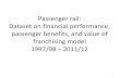 Passenger rail: Dataset on financial performance ... · Annual rail funding and journey growth (2012 prices) Source: National Rail Trends; Network Rail / Railtrack Plc Accounts.,