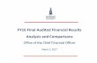 FY16 Final Audited Financial Results Analysis and Comparisons · 2017-04-04 · FY2016 Audited Financials w 4 Year Comparison: University University-only Operating Results declined