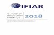 Survey of Inspection Findings - IFAC...Survey of Inspection Findings 2018 This report, released on May 16, 2019, presents information collected by IFIAR through its seventh annual