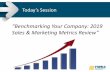 TMSA Sales&Marketing Metrics Study · TMSA Sales & Marketing Metrics Study •Annual study to help understand key sales and marketing metrics, how they change over time, and best