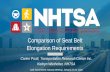 Comparison of Seat Belt Elongation Requirements€¦ · Regulation No. 16-05 Safety-Belts and Restraint Systems Regulation No. 16-05. Background 6 UN ECE R16 ... Additionally, to