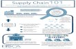 HSCA – Healthcare Supply Chain Association...101 Supply Chain How healthcare group purchasing organizations (GPOs) help hospitals and ... Benchmarking Data GPOs pass cost savings