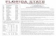 NO. 8/8 FLORIDA STATE SEMINOLES (22-4, 12-3 ACC) AT NC STATE WOLFPACK (17-9, 8-7 … · 2020-02-21 · no. 8/8 florida state seminoles (22-4, 12-3 acc) at . nc state wolfpack (17-9,
