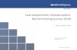 Law Department Compensation Benchmarking Survey 2018 Law Department... · Salary Salary is the employee’s annual salary as of March 1, 2018. Bonus Bonus defines the cash bonus that