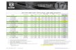 TOWING CHART - Fifth Wheel St. · 2017 RAM 2500 HEAVY DUTY TOWING CHART 2017 Ram 2500 Trailer Towing Chart – SAE J2807 Compliant Engine Transmission Axle Ratio GVWR Payload Base