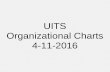 UITS Organizational Charts 4-11-2016€¦ · 11-04-2016  · Faculty/Staff Desktop Support UITS UITS Organizational Charts 4-11-2016 11 Faculty/Staff Desktop Support Lisa Orcutt Computer