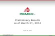 Preliminary Results as of March 31, 2014 · 2014-10-31 · 1Q13 2Q13 3Q13 4Q13 1Q14 Drilling Equipment Average Development Exploration 6,632 6,501 6,468 6,435 6,424 3,314 3,350 3,363