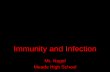 Immunity and Infection - weissteachernotes.comweissteachernotes.com/IAProjects/ProjectITGS1/IA_Cynthia_Wong/P… · • 11.1.3 – Define active and passive immunity. • 11.1.4 –