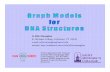 Graph Models for DNA structures2 - Academicsacademics.smcvt.edu/jellis-monaghan/Talks/Graph Models for DNA... · DNA NANO-STRUCTURES A theorem of C. Thomassen specifies precisely