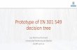 Prototype of EN 301 549 decision treedocbox.etsi.org/Workshop/2014/201406_HFWORKSHOP/S01... · 05.2 Activation of accessibility features 05.3 Biometrics 05.4 Preservation of accessibility